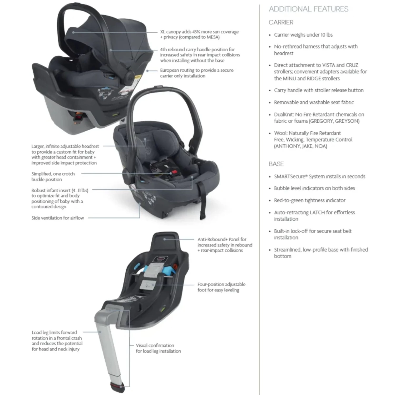 NEW! UppaBaby Mesa Max Car Seat- Jake - Image 6