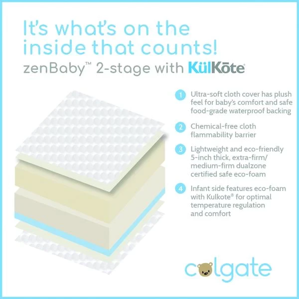 ZenBaby 2-Stage Crib Mattress With Kulkote - Image 2