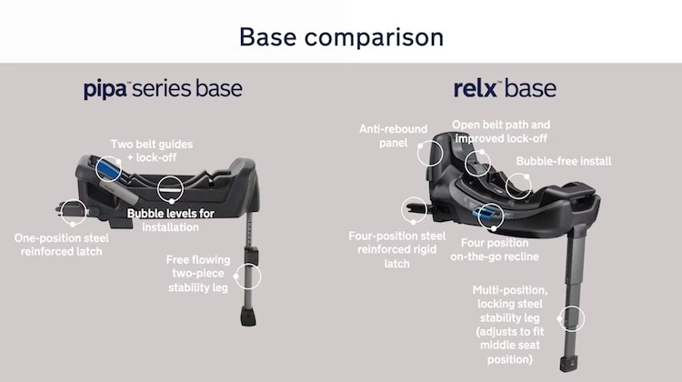Nuna Pipa Relx Infant Car Seat Base - Image 7